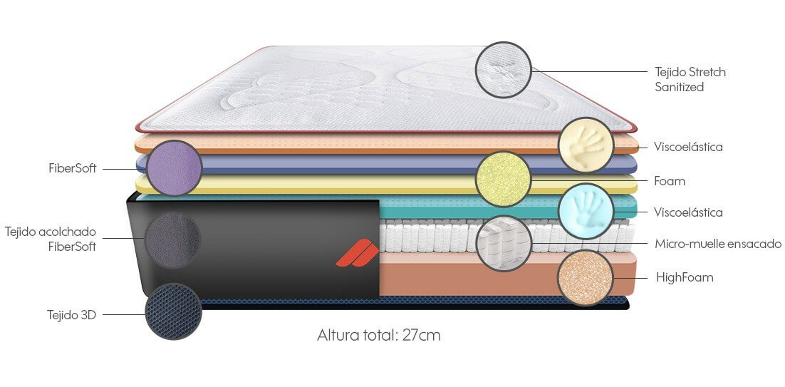 morfeo mattresses micro springs