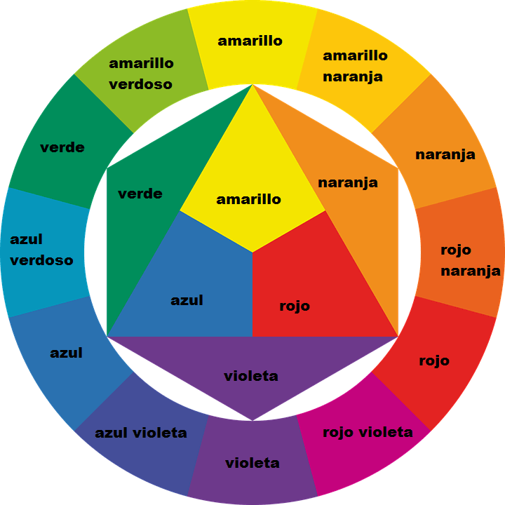 color palette color wheel