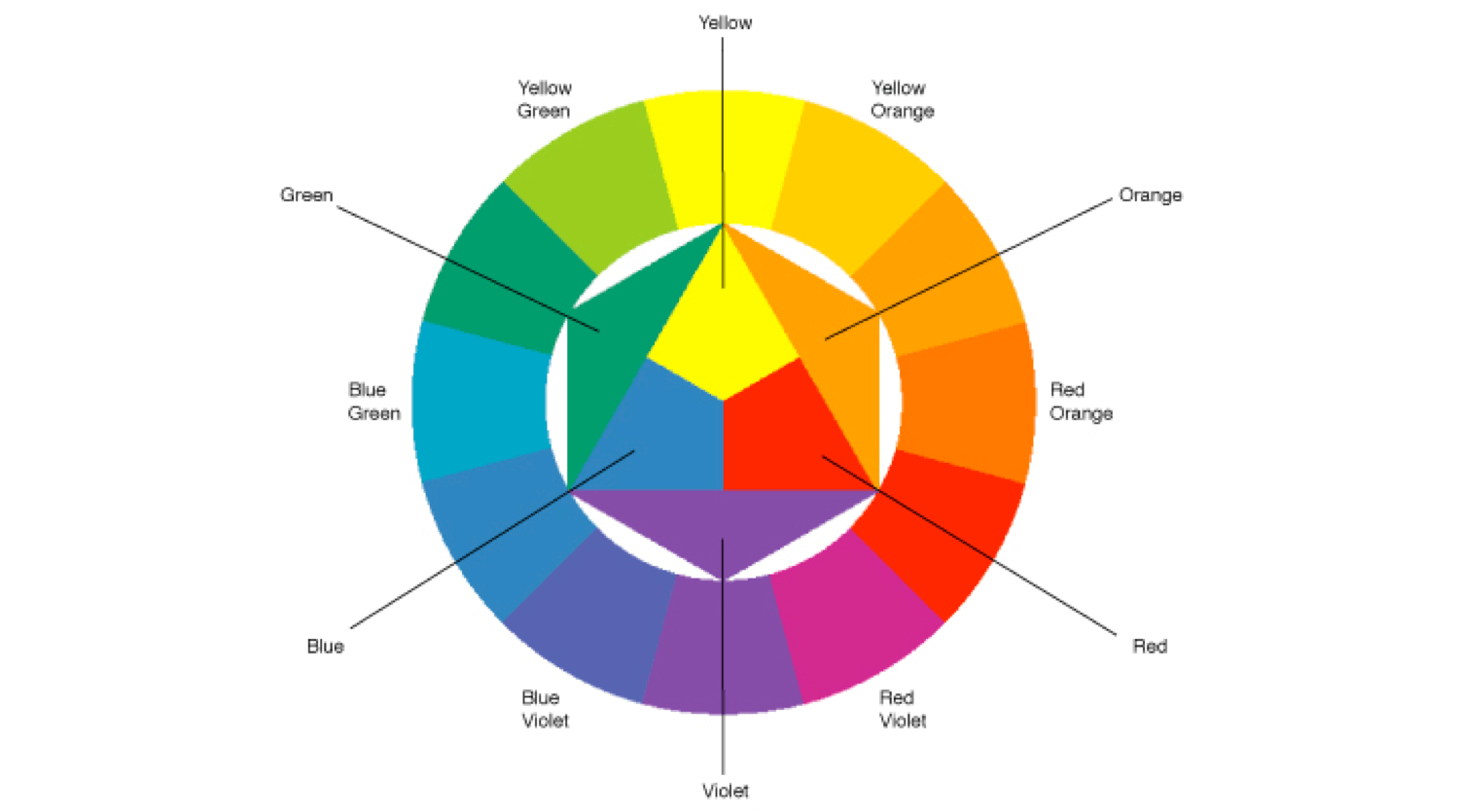 Itten color wheel.
